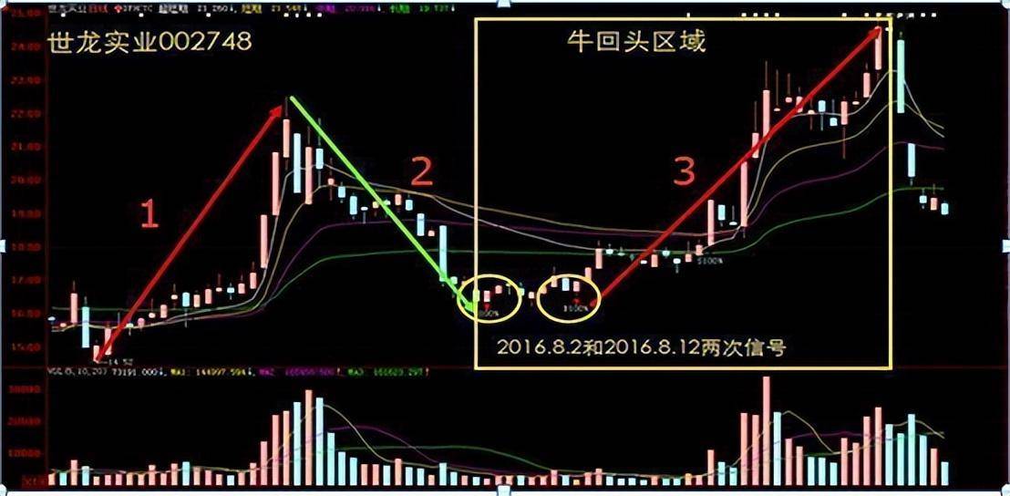 中国股市里真正赚钱的人简单的事情重复做这才是大道至简！