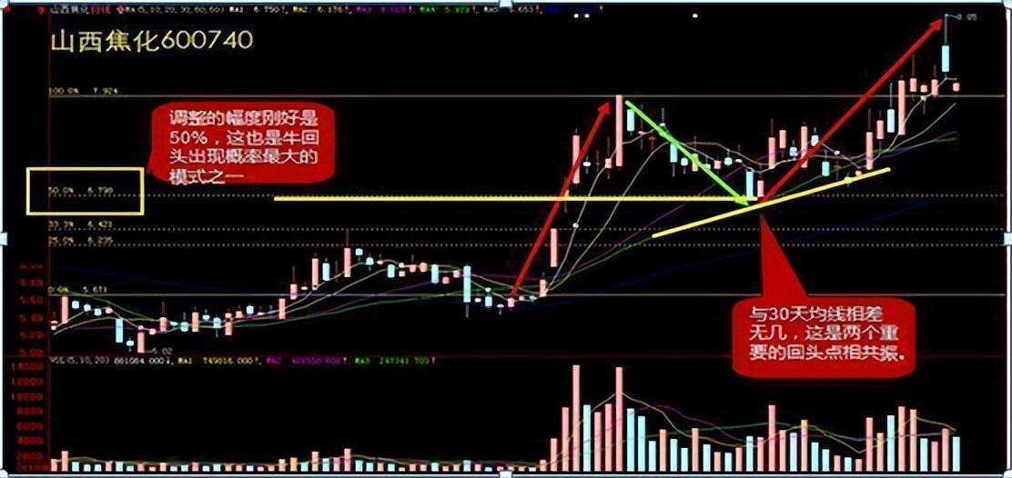 中国股市里真正赚钱的人简单的事情重复做这才是大道至简！