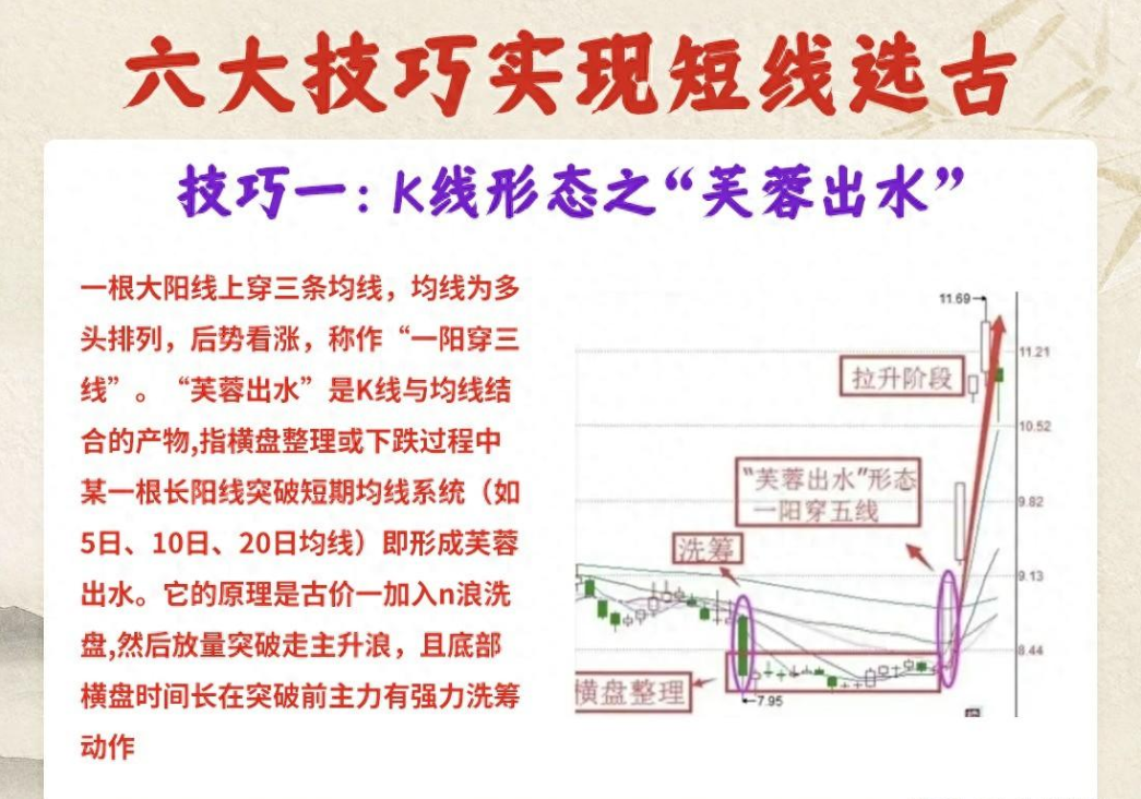 一位短线高手就用最简单的方法操作完成资产的跨越