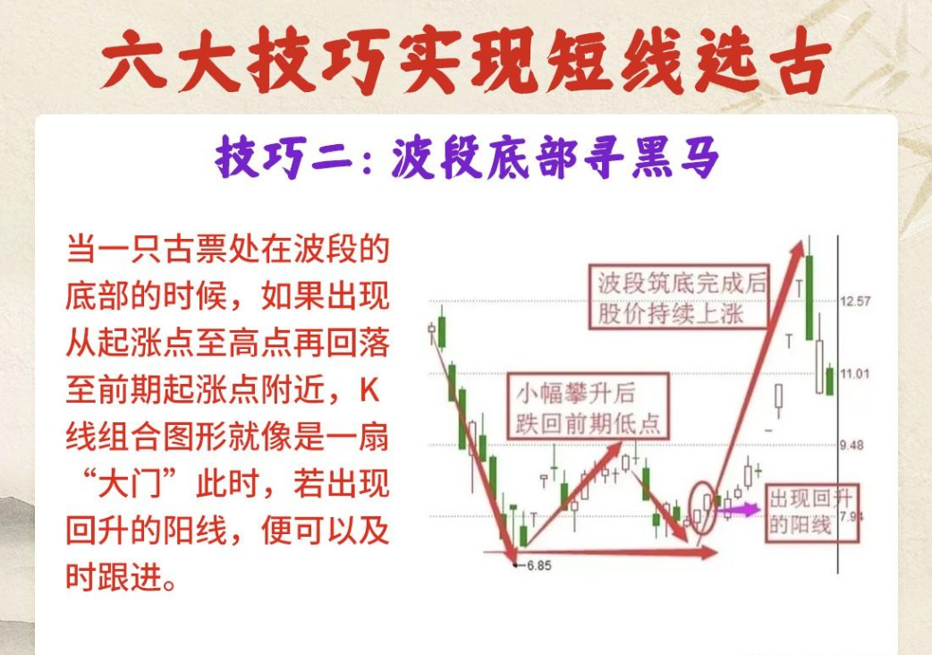一位短线高手就用最简单的方法操作完成资产的跨越