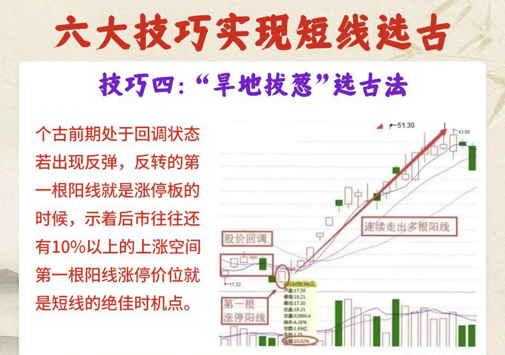 一位短线高手就用最简单的方法操作完成资产的跨越