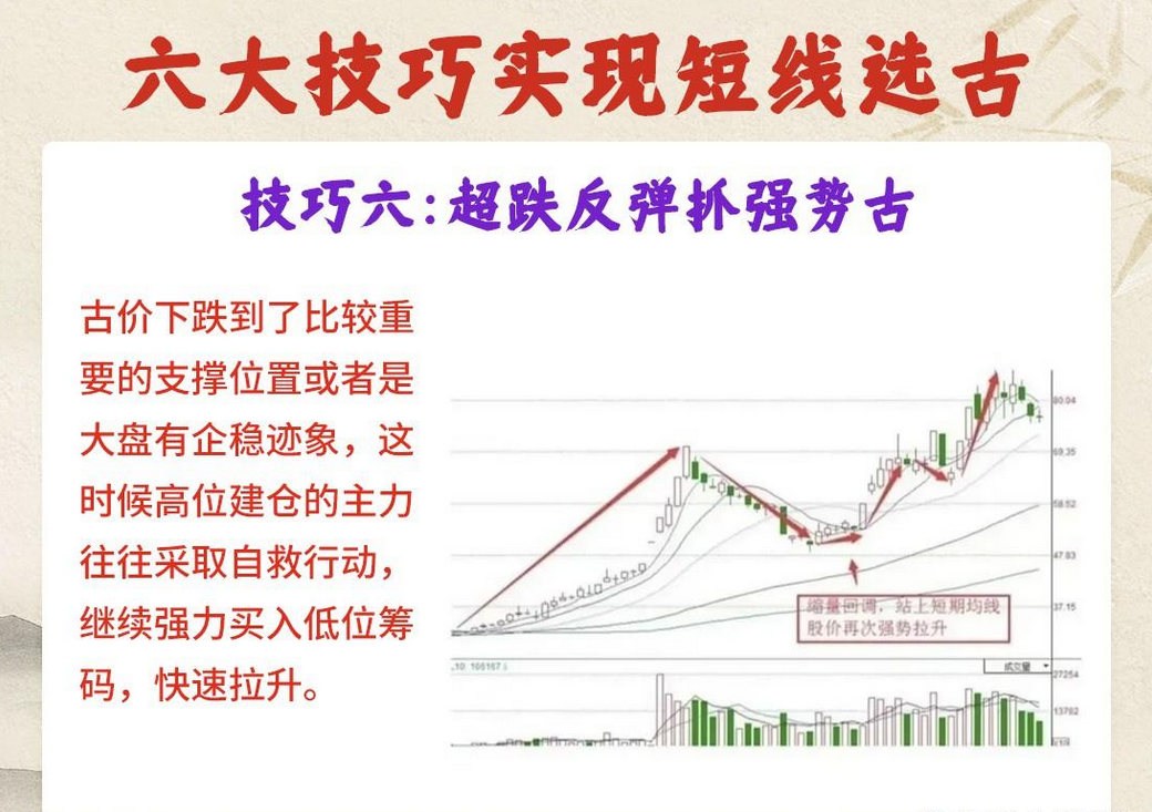 一位短线高手就用最简单的方法操作完成资产的跨越