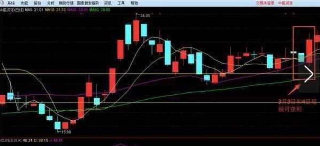 一位短线高手就用最简单的方法操作完成资产的跨越