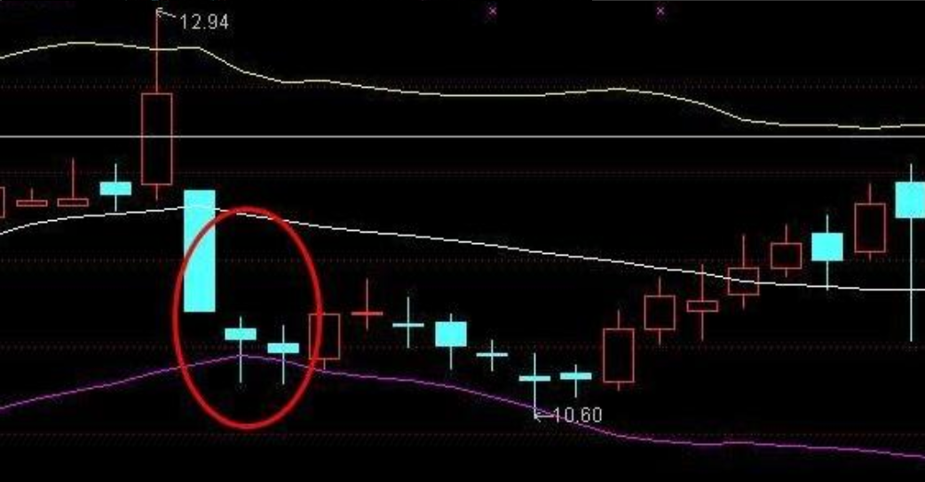 一位短线高手就用最简单的方法操作完成资产的跨越