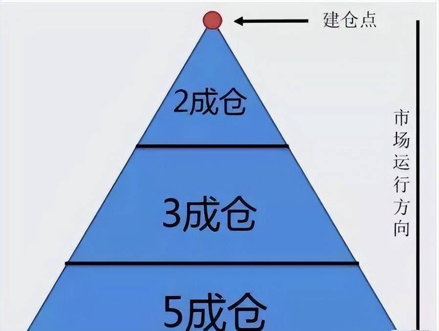 中国股市以炒股为生的人到底是什么样的？此文很短很深你细品