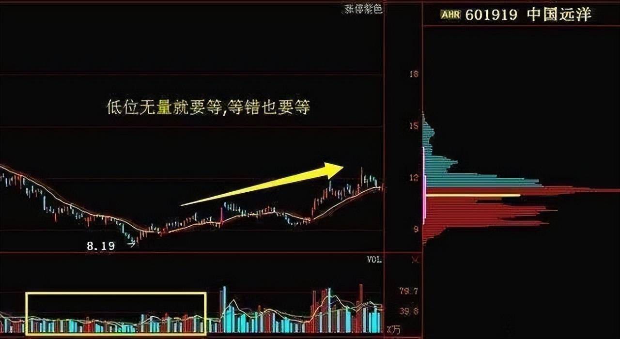 中国股市以炒股为生的人到底是什么样的？此文很短很深你细品