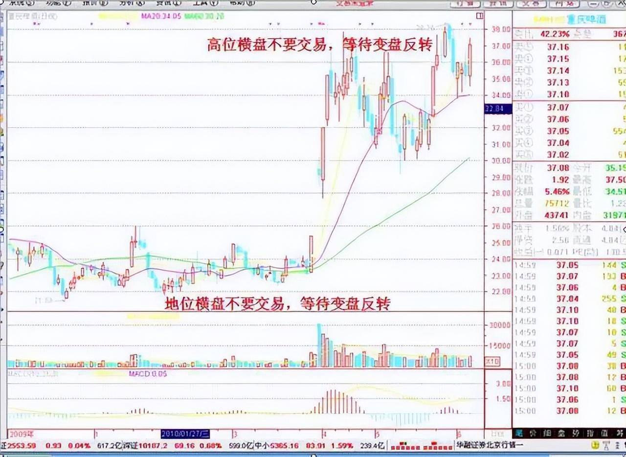 短线高手写给散户的深度好文但短线的精髓是什么？看完如梦初醒