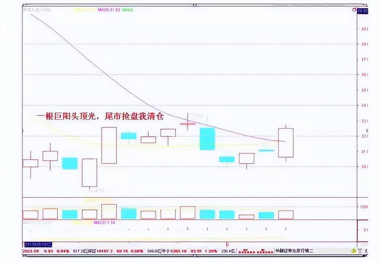 短线高手写给散户的深度好文但短线的精髓是什么？看完如梦初醒