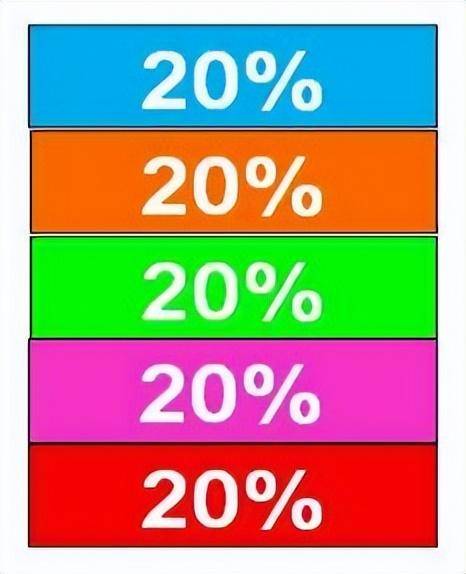受邀观摩庄家操作一只股票的全过程完全颠覆了我对股票的认知！
