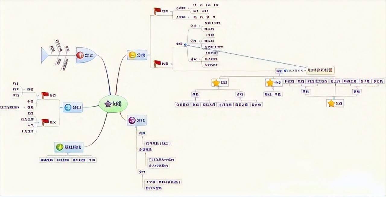 受邀观摩庄家操作一只股票的全过程完全颠覆了我对股票的认知！