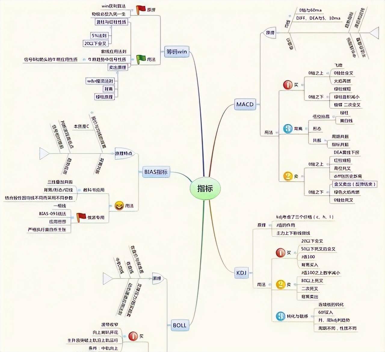 受邀观摩庄家操作一只股票的全过程完全颠覆了我对股票的认知！