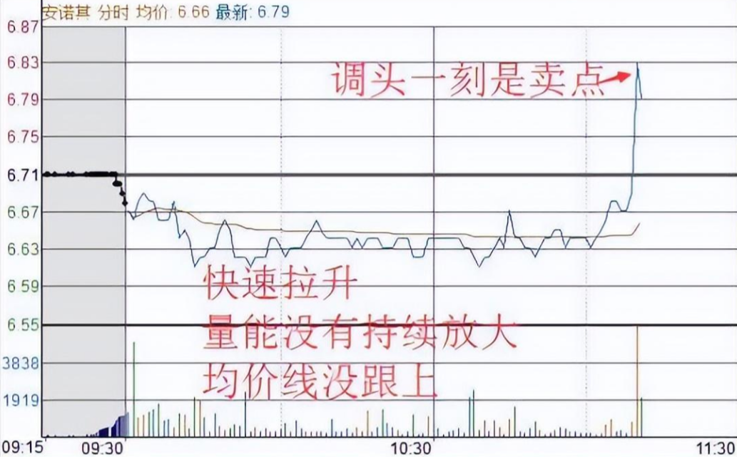 中国股市股市现在处于什么样的状态？献给股市中所有亏损的散户