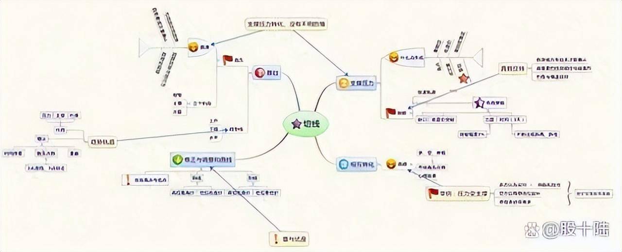 股价起飞前K线必然都会出现这样的特征不下一万次反复验证！