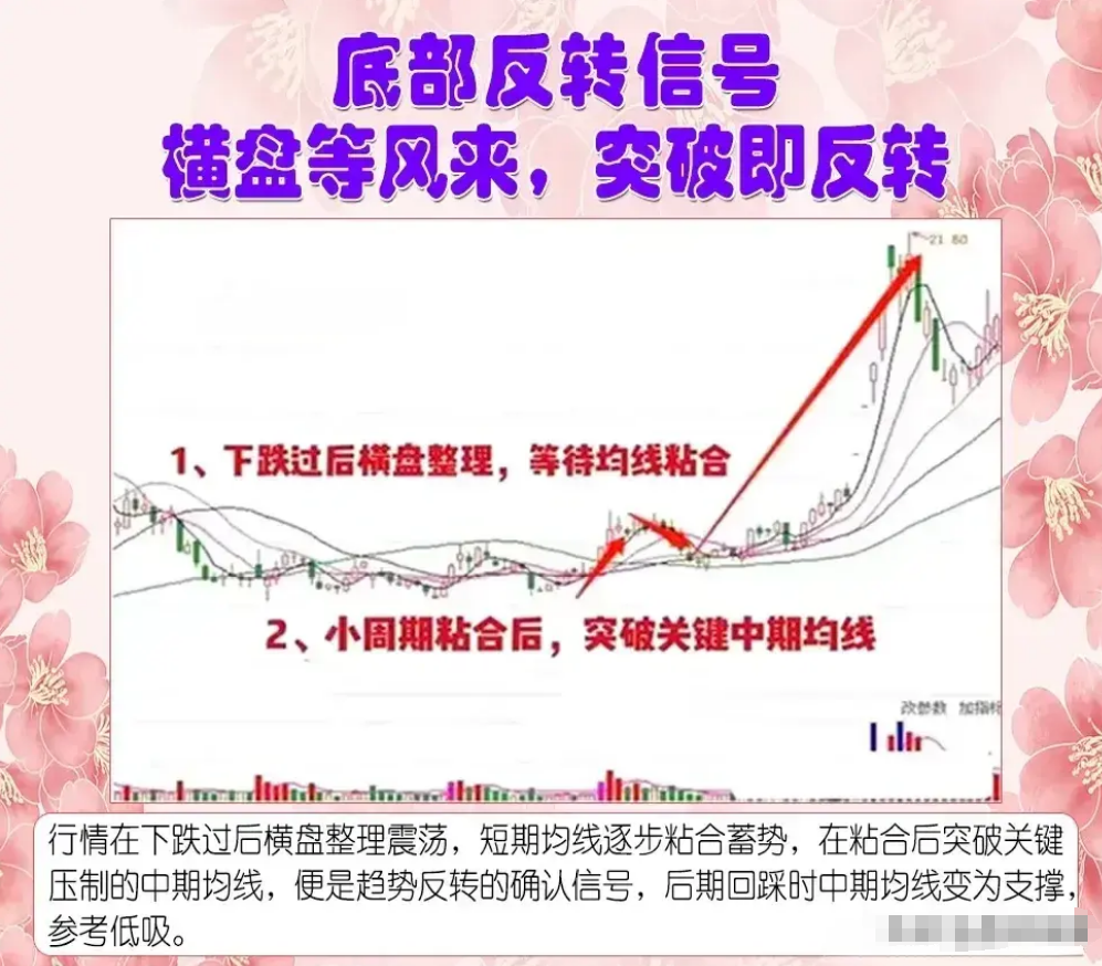 股市最赚钱的方法之一抄底入场低位变盘向上的个股安全而稳定