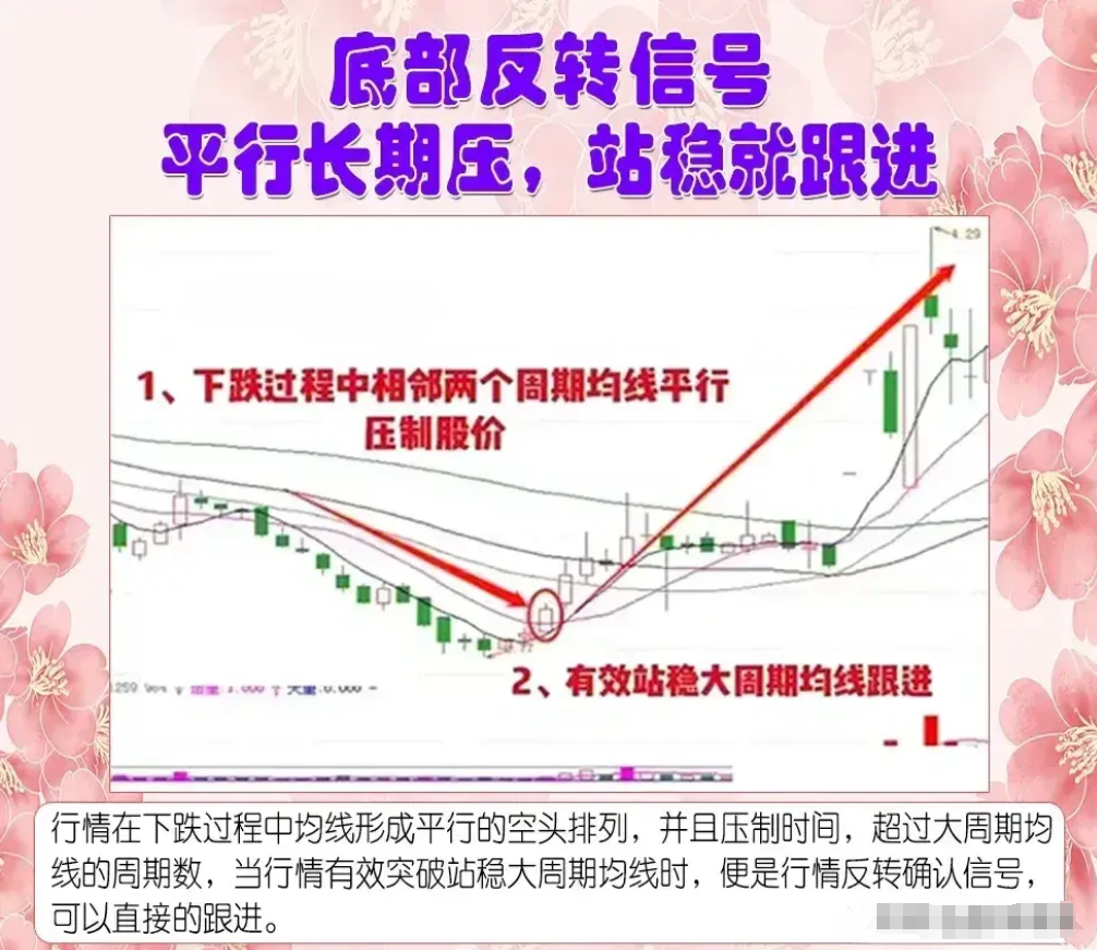 股市最赚钱的方法之一抄底入场低位变盘向上的个股安全而稳定