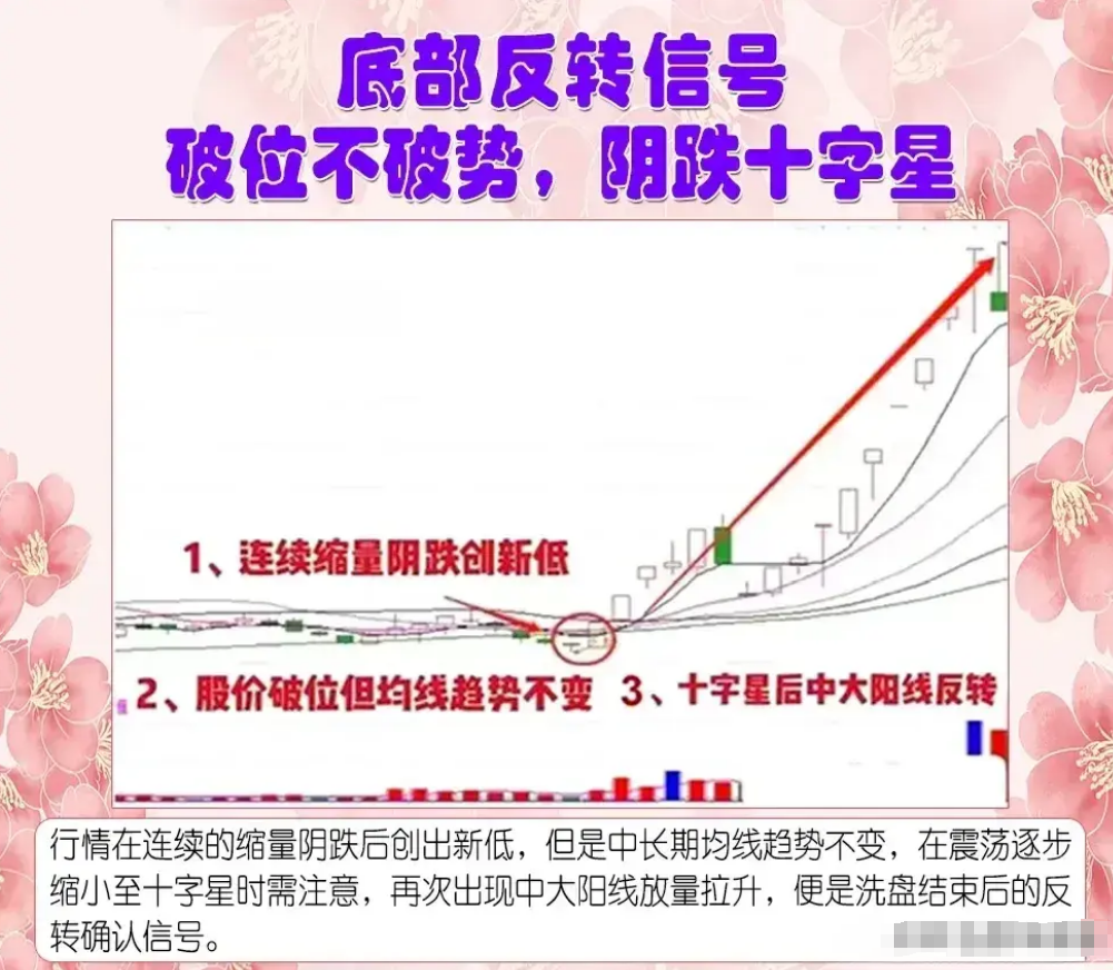 股市最赚钱的方法之一抄底入场低位变盘向上的个股安全而稳定