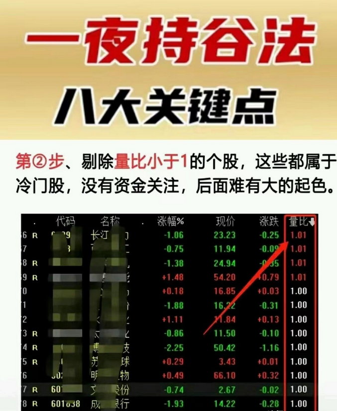 炒股总有一天你会明白最难的是10到100万而不是100到1000万