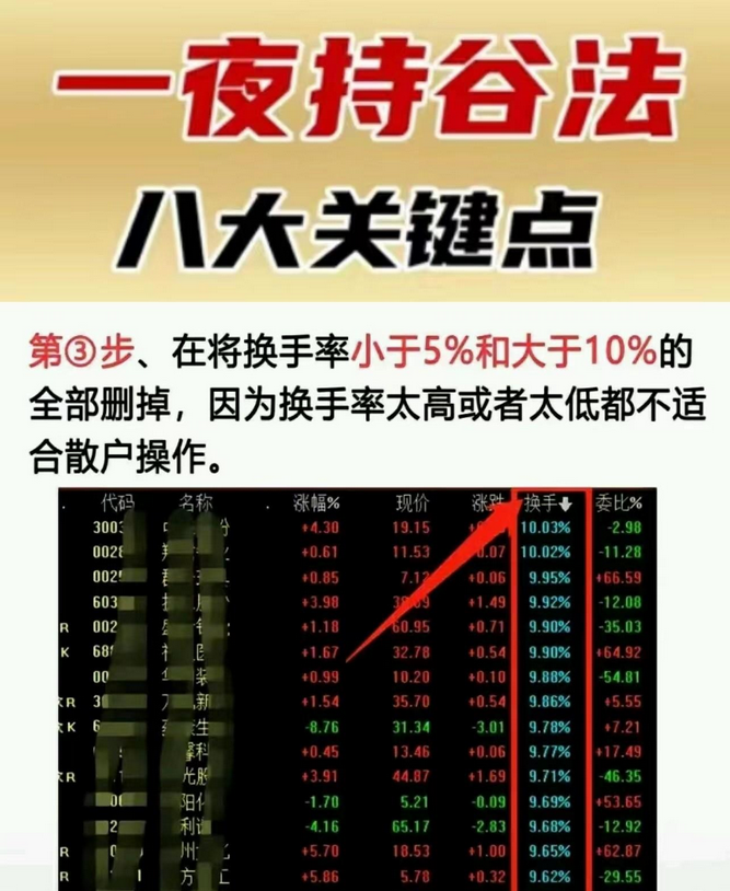 炒股总有一天你会明白最难的是10到100万而不是100到1000万