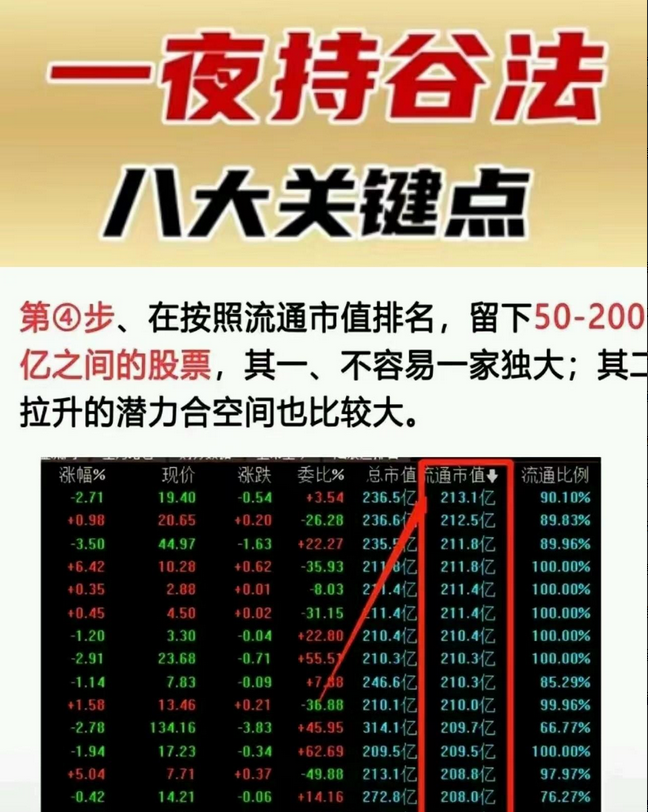 炒股总有一天你会明白最难的是10到100万而不是100到1000万