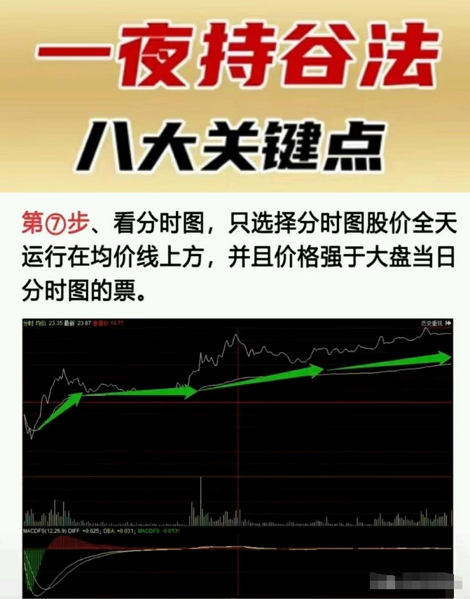 炒股总有一天你会明白最难的是10到100万而不是100到1000万