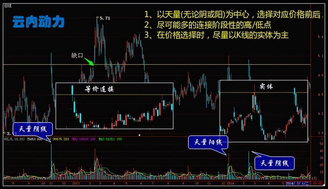 炒股总有一天你会明白最难的是10到100万而不是100到1000万