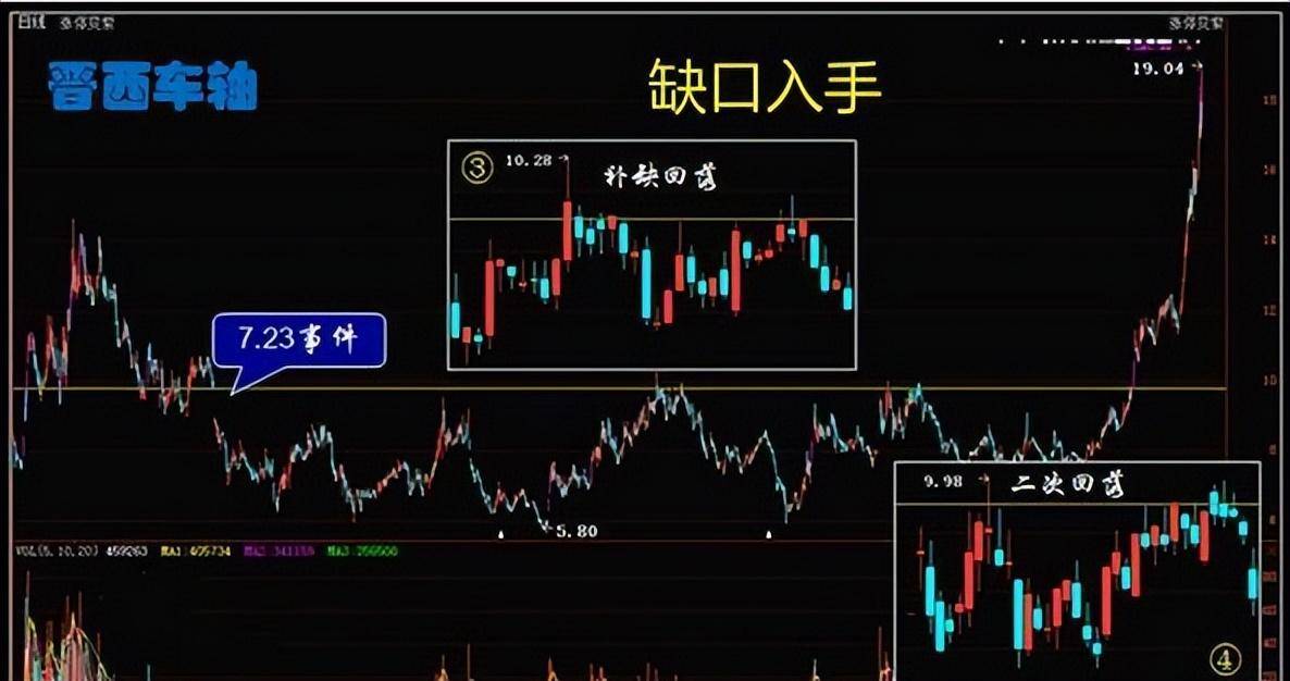 炒股总有一天你会明白最难的是10到100万而不是100到1000万