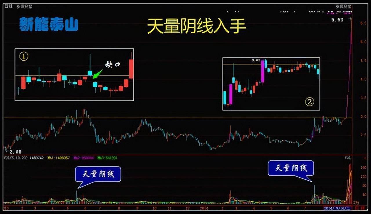 炒股总有一天你会明白最难的是10到100万而不是100到1000万