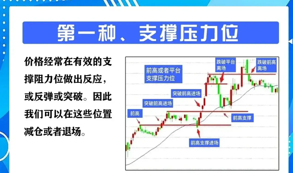在股市真正稳定赚钱的一种人都是有悟性并建立了交易体系的