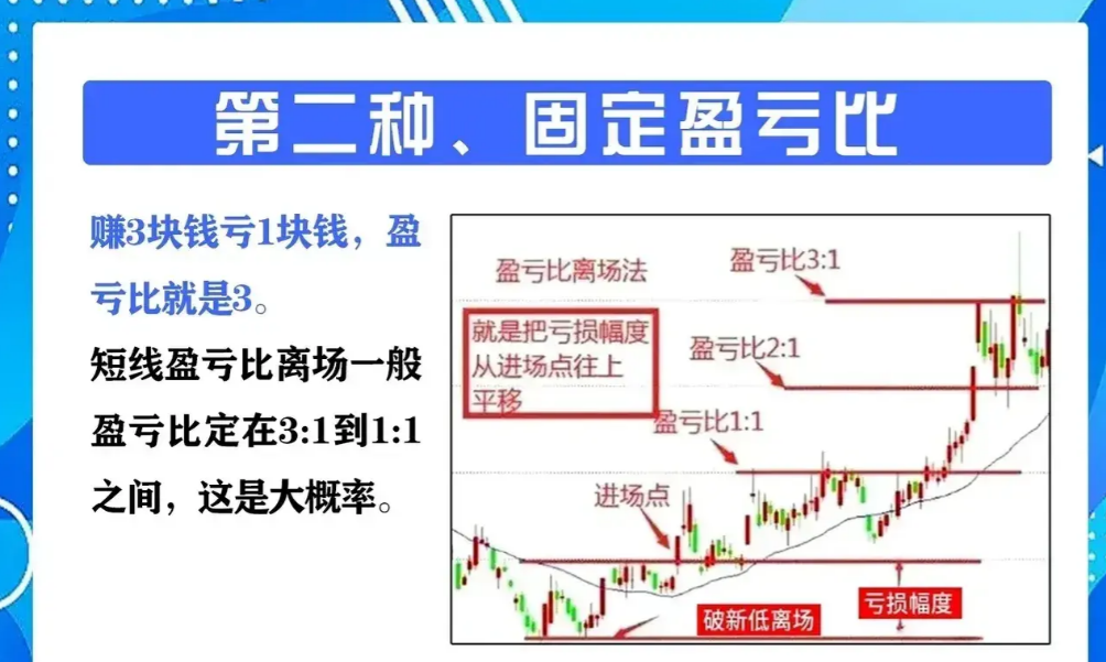在股市真正稳定赚钱的一种人都是有悟性并建立了交易体系的