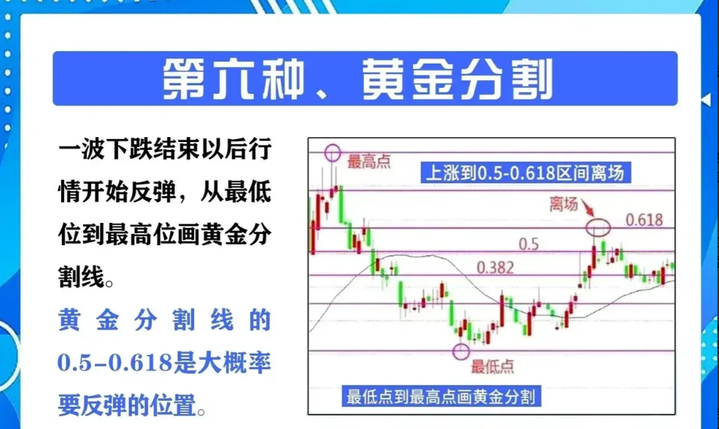 在股市真正稳定赚钱的一种人都是有悟性并建立了交易体系的