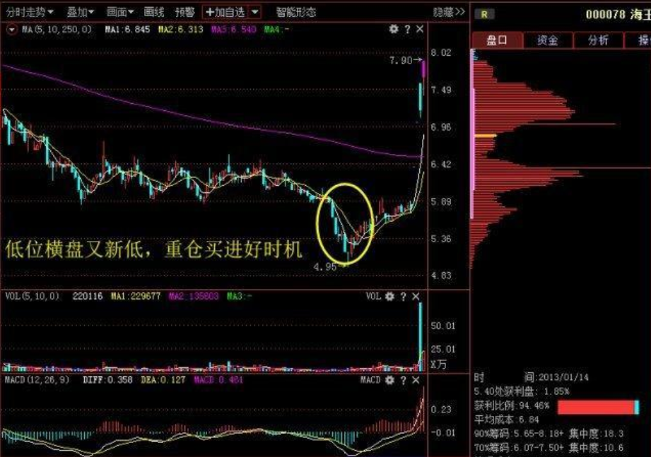 一位职业操盘手直言当你明白这个道理赚钱就像喝水一样简单