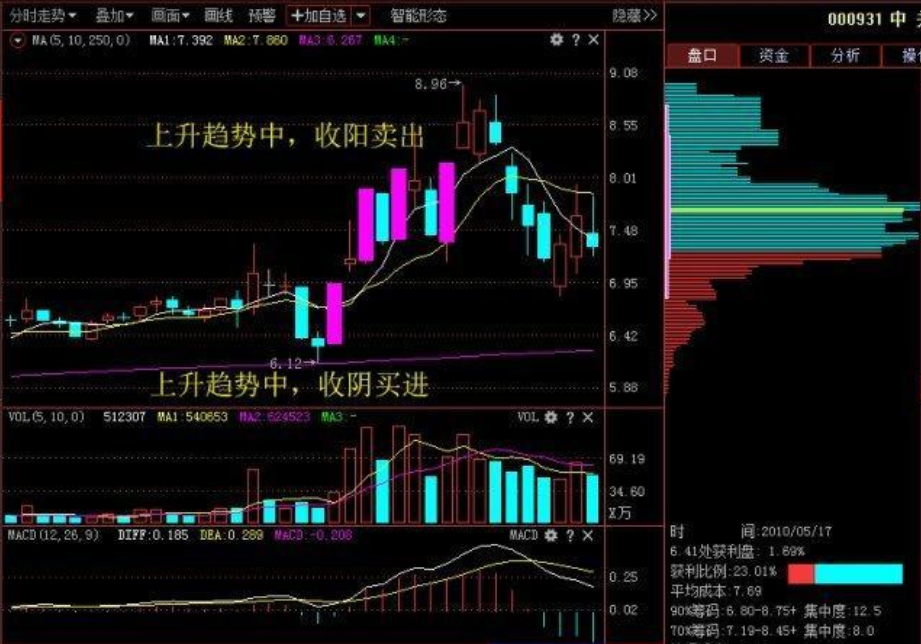 一位职业操盘手直言当你明白这个道理赚钱就像喝水一样简单