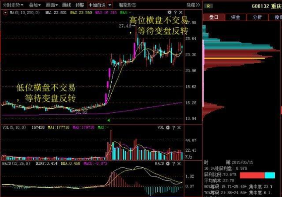 一位职业操盘手直言当你明白这个道理赚钱就像喝水一样简单