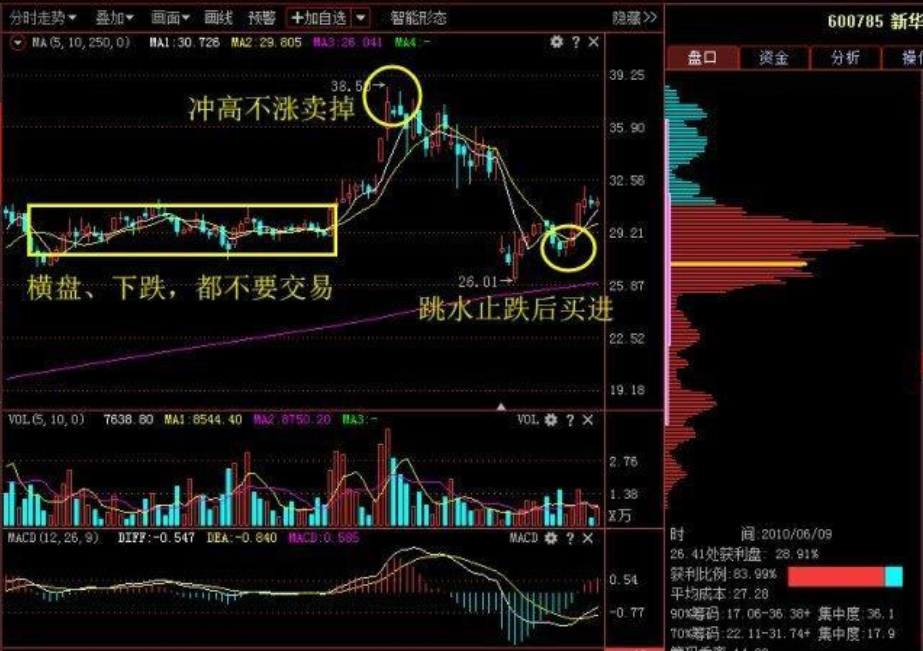 一位职业操盘手直言当你明白这个道理赚钱就像喝水一样简单