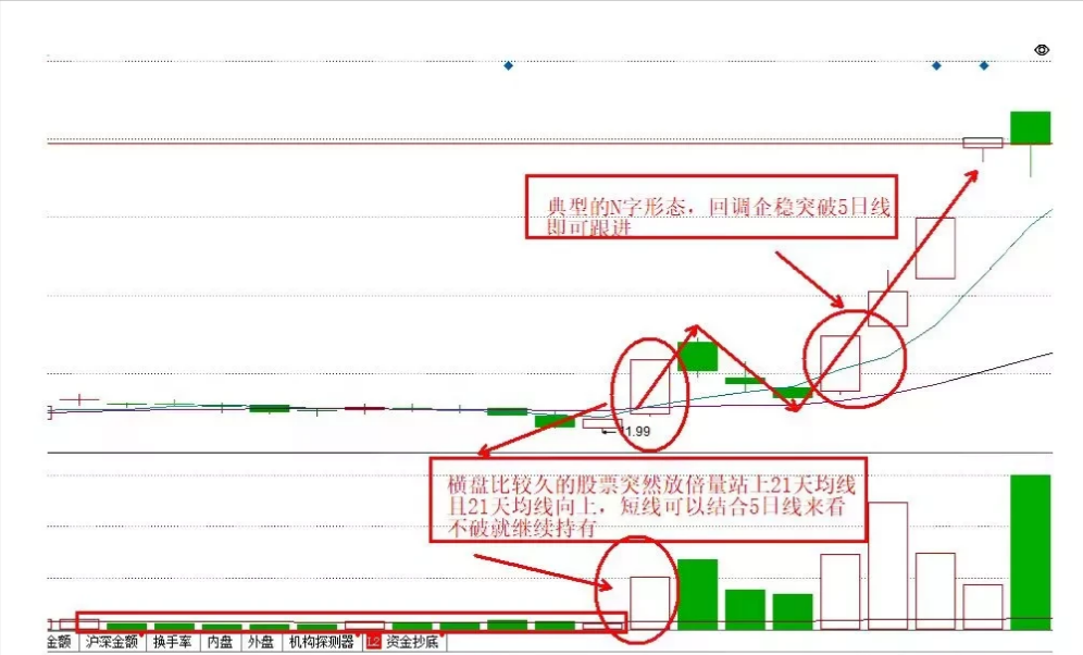 一位职业操盘手直言当你明白这个道理赚钱就像喝水一样简单