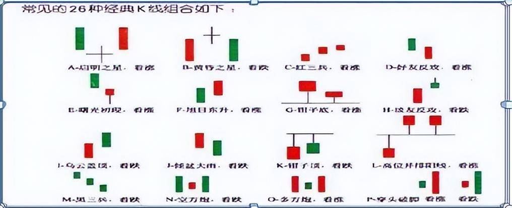 炒股如果连k线都看不懂那就是荒唐老股民深度分享大道至简