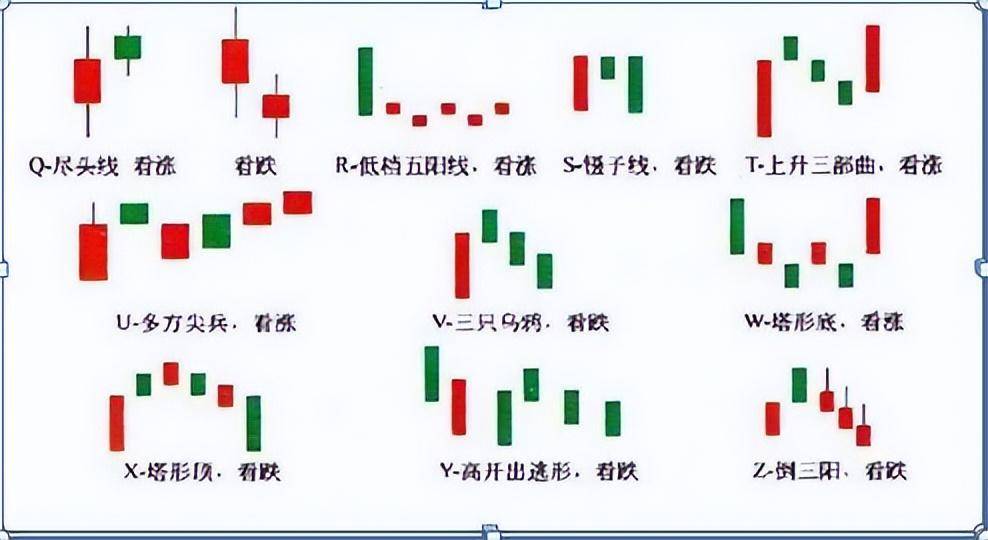 炒股如果连k线都看不懂那就是荒唐老股民深度分享大道至简