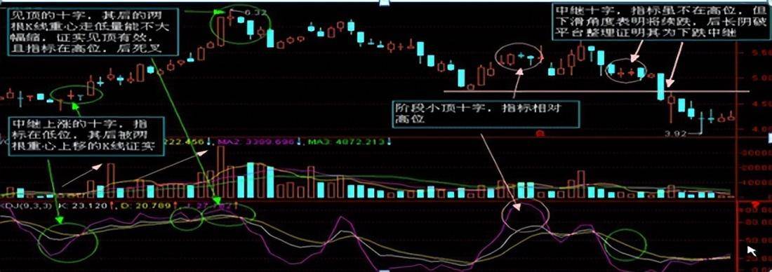 炒股如果连k线都看不懂那就是荒唐老股民深度分享大道至简