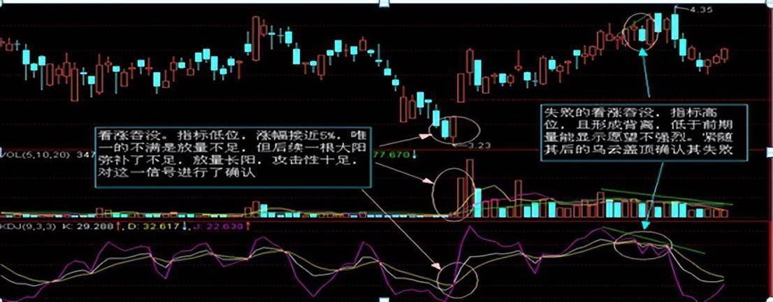 炒股如果连k线都看不懂那就是荒唐老股民深度分享大道至简