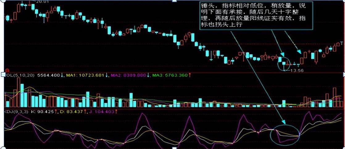 炒股如果连k线都看不懂那就是荒唐老股民深度分享大道至简