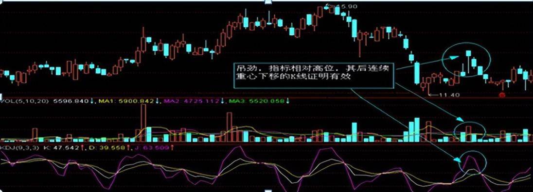 炒股如果连k线都看不懂那就是荒唐老股民深度分享大道至简