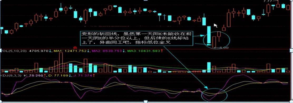 炒股如果连k线都看不懂那就是荒唐老股民深度分享大道至简