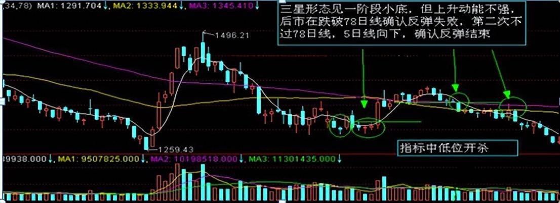 炒股如果连k线都看不懂那就是荒唐老股民深度分享大道至简