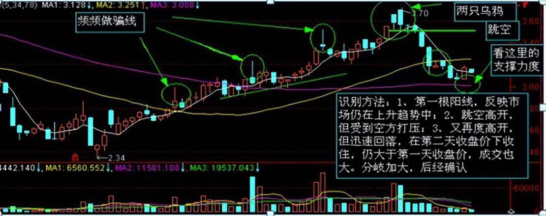炒股如果连k线都看不懂那就是荒唐老股民深度分享大道至简