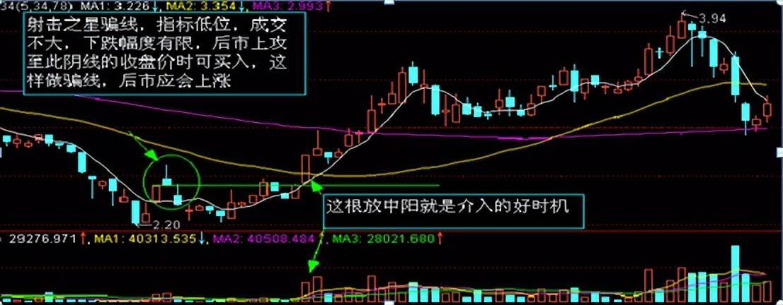 炒股如果连k线都看不懂那就是荒唐老股民深度分享大道至简