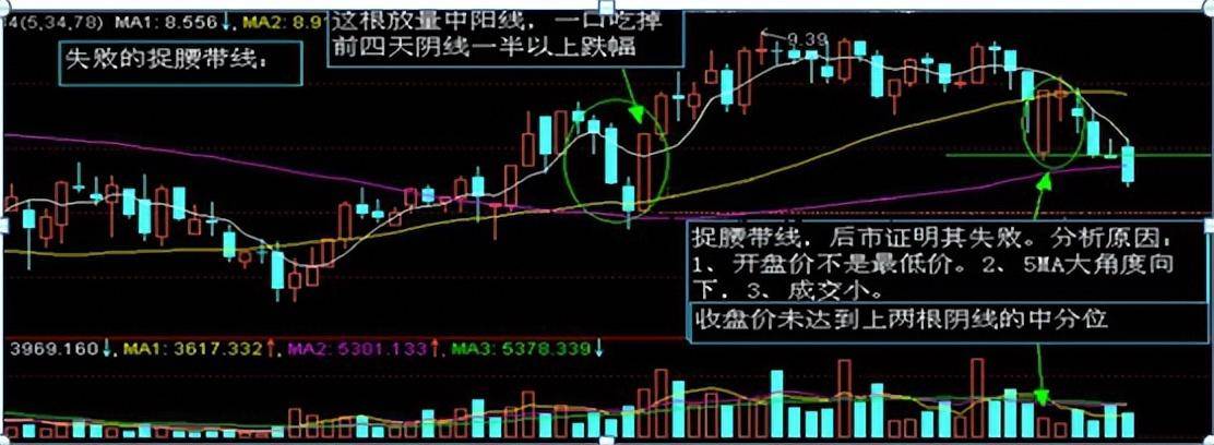 炒股如果连k线都看不懂那就是荒唐老股民深度分享大道至简