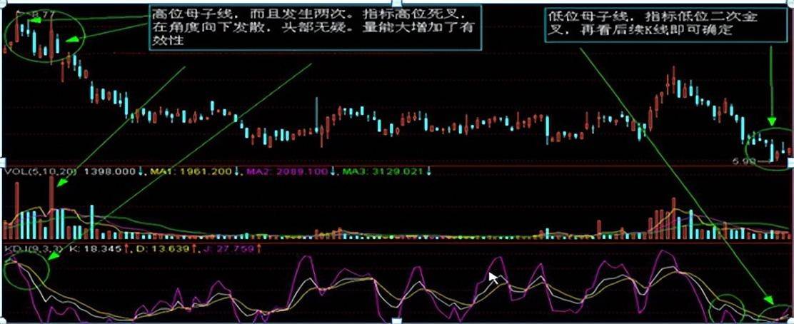 炒股如果连k线都看不懂那就是荒唐老股民深度分享大道至简