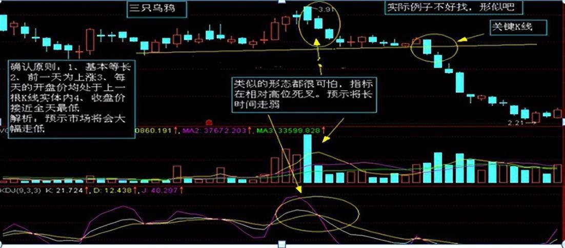 炒股如果连k线都看不懂那就是荒唐老股民深度分享大道至简