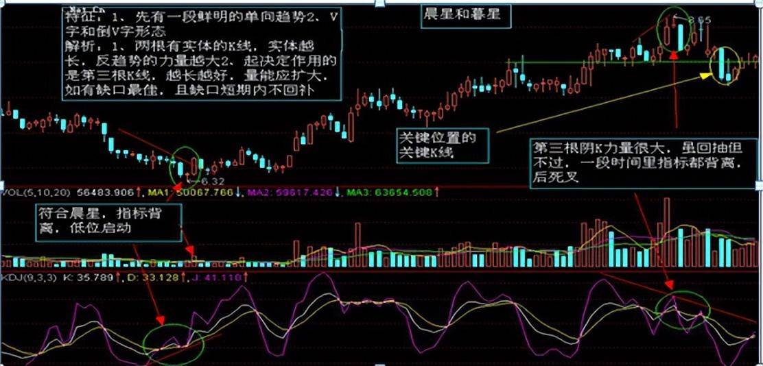 炒股如果连k线都看不懂那就是荒唐老股民深度分享大道至简