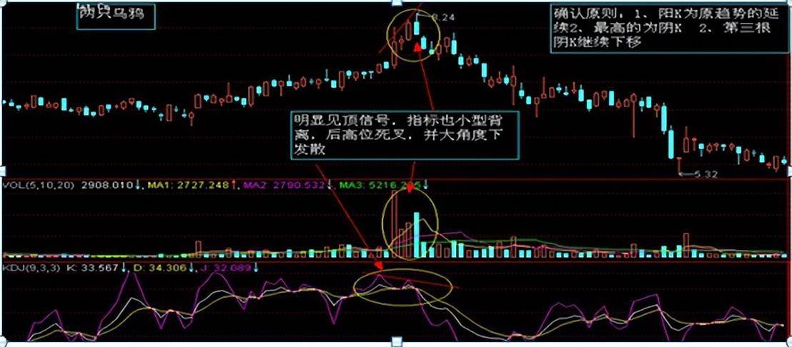 炒股如果连k线都看不懂那就是荒唐老股民深度分享大道至简